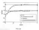 Fig. 26 - Methods for making oxidation-resistant cross-linked polymeric materials