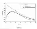 Fig. 29 - Methods for making oxidation-resistant cross-linked polymeric materials