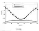 Fig. 30 - Methods for making oxidation-resistant cross-linked polymeric materials