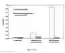 Fig. 31 - Methods for making oxidation-resistant cross-linked polymeric materials