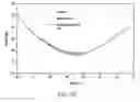 Fig. 33 - Methods for making oxidation-resistant cross-linked polymeric materials