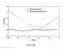 Fig. 34 - Methods for making oxidation-resistant cross-linked polymeric materials