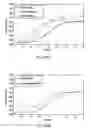 Fig. 47 - Methods for making oxidation-resistant cross-linked polymeric materials