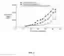 Fig. 02 - Multi-arm polymer prodrugs