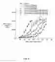 Fig. 03 - Multi-arm polymer prodrugs