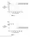 Fig. 07 - Multi-arm polymer prodrugs