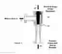 Fig. 03 - Process and apparatus for olefin polymerization in a fluidized bed reactor