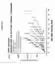 Fig. 22 - SPECIFIC THERAPY AND MEDICAMENT USING INTEGRIN LIGANDS FOR TREATING CANCER