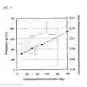 Fig. 08 - Method for separation of immunoglobulin monomers