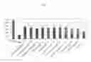 Fig. 02 - OLEANANE TRITERPENE SAPONIN COMPOUNDS WHICH ARE EFFECTIVE ON TREATMENT OF DEMENTIA AND MILD COGNITIVE IMPAIRMENT (MCI) AND IMPROVEMENT OF COGNITIVE FUNCTION