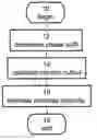 Fig. 01 - Method and system for estimating exercise capacity
