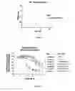 Fig. 06 - METHOD FOR IDENTIFICATION AND FUNCTIONAL CHARACTERIZATION OF AGENTS WHICH MODULATE ION CHANNEL ACTIVITY