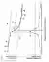 Fig. 02 - Potentiometric titration method and potentiometric titration apparatus