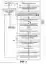 Fig. 02 - Prognostics and health management implementation for self cognizant electronic products