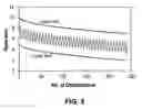 Fig. 06 - Prognostics and health management implementation for self cognizant electronic products