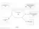 Fig. 02 - System and Method for GDS Cryptic Code Interaction with Various Travel Content Sources