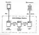 Fig. 01 - Mobile banking and payment platform
