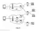 Fig. 07 - Mobile banking and payment platform