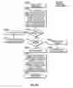 Fig. 83 - Device assisted ambient services