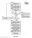 Fig. 85 - Device assisted ambient services