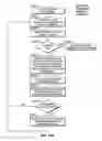Fig. 87 - Device assisted ambient services