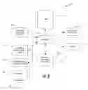 Fig. 03 - Portable handheld device for wireless order entry and real time payment authorization and related methods