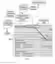 Fig. 02 - Method, device and system for configuration and quotation processing