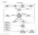 Fig. 02 - Method for computer-aided decision-making system and method that utilizes product, services and/or venue values and personality value matching, incorporating groups and outside values