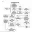 Fig. 07 - Method for computer-aided decision-making system and method that utilizes product, services and/or venue values and personality value matching, incorporating groups and outside values
