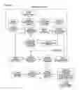 Fig. 08 - Method for computer-aided decision-making system and method that utilizes product, services and/or venue values and personality value matching, incorporating groups and outside values