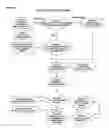 Fig. 09 - Method for computer-aided decision-making system and method that utilizes product, services and/or venue values and personality value matching, incorporating groups and outside values