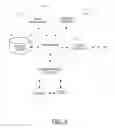 Fig. 02 - Methods, computer program products, and apparatuses for dispersing content items