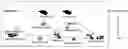 Fig. 01 - Method for supporting post browsing in moving rights object of digital rights management and terminal thereof