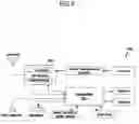 Fig. 06 - Method for supporting post browsing in moving rights object of digital rights management and terminal thereof