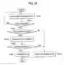 Fig. 17 - Internet facsimile and control method thereof and communication instruction terminal