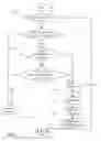 Fig. 07 - Memory structure to store interrupt state for inactive guests