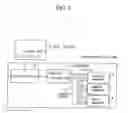 Fig. 02 - Storage device employing a flash memory