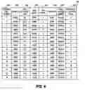 Fig. 07 - Computer system and storage pool management method