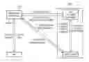 Fig. 01 - Method for transmission of DHCP messages