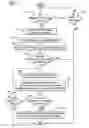 Fig. 07 - Authentication for a multi-tier wireless home mesh network