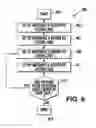 Fig. 07 - Setting controller termination in a memory controller and memory device interface in a communication bus