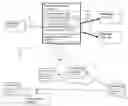 Fig. 01 - Data integration in service oriented architectures