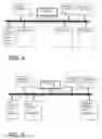 Fig. 04 - Data integration in service oriented architectures