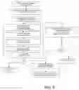 Fig. 05 - Data integration in service oriented architectures