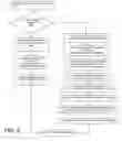 Fig. 07 - Data integration in service oriented architectures