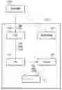 Fig. 01 - Pseudo random process state register for fast random process test generation