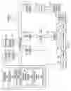 Fig. 02 - Pseudo random process state register for fast random process test generation
