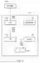 Fig. 03 - Pseudo random process state register for fast random process test generation
