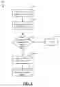 Fig. 06 - IMPLEMENTATIONS OF PROGRAM RUNTIME CHECKS