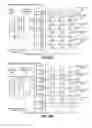 Fig. 07 - Implementing hierarchical design-for-test logic for modular circuit design